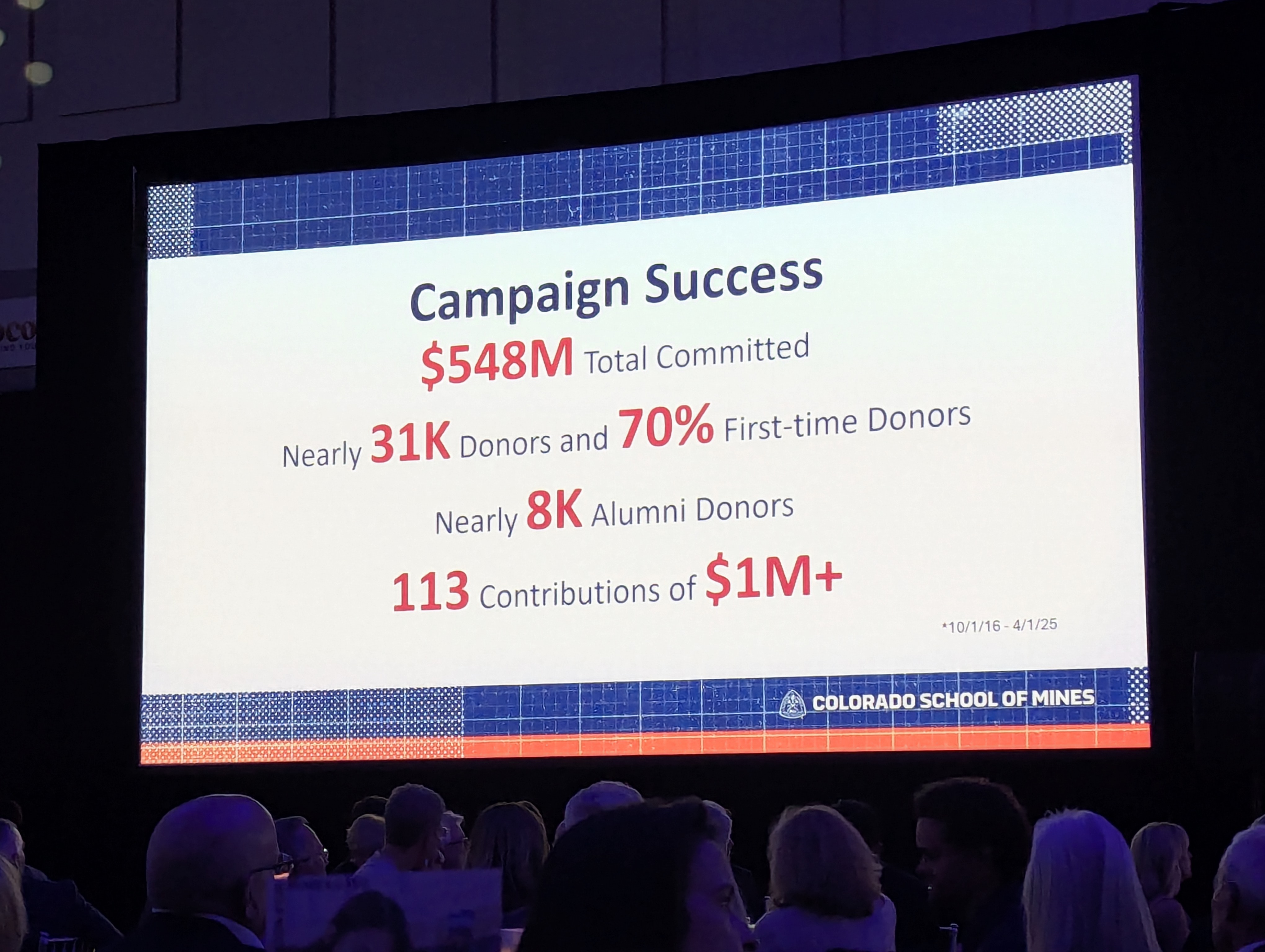 Colorado School of Mines, Golden Colorado